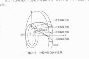 叶轮