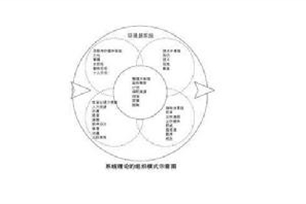 系统理论